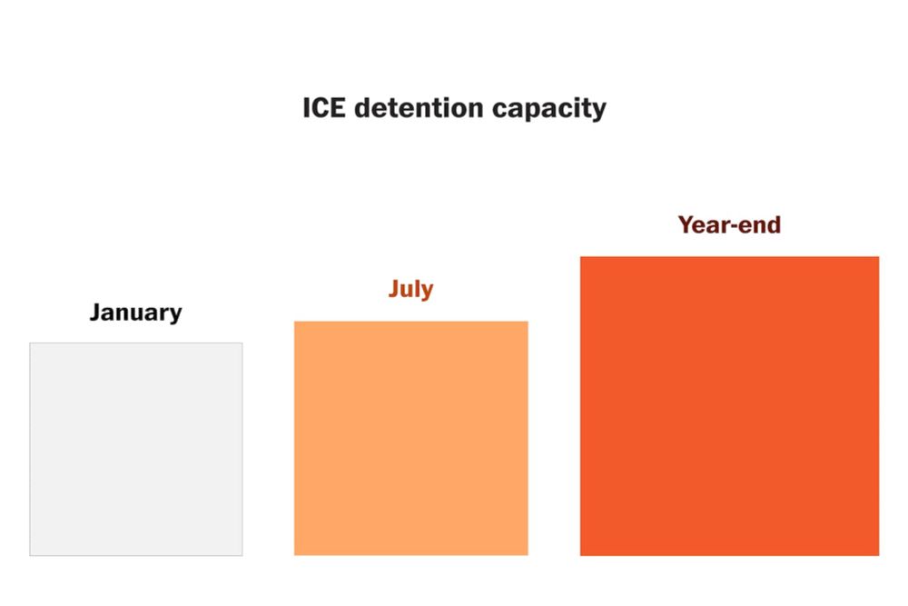Internal documents reveal ICE’s plans to double immigrant detention to more than 100,000 beds, including new detention centers for families.