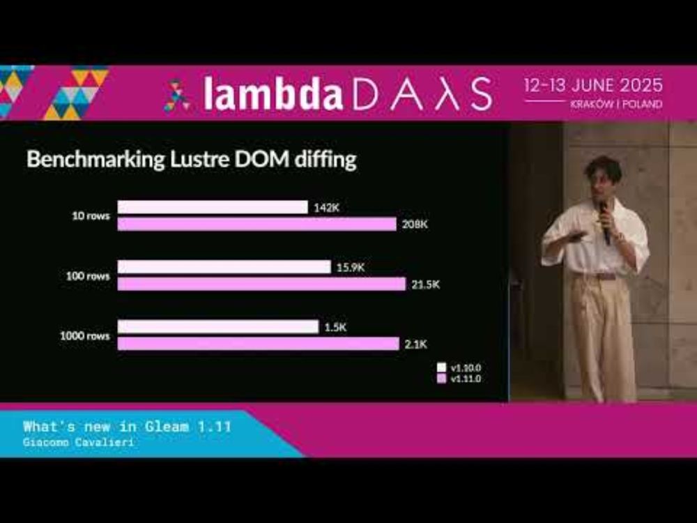 Lightning Talk: What's new in Gleam 1.11 - Giacomo Cavalieri | Lambda Days 2025