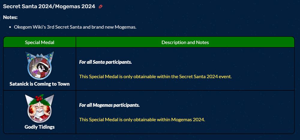 Secret Santa and Mogemas event medals on the Okegom Wiki. 