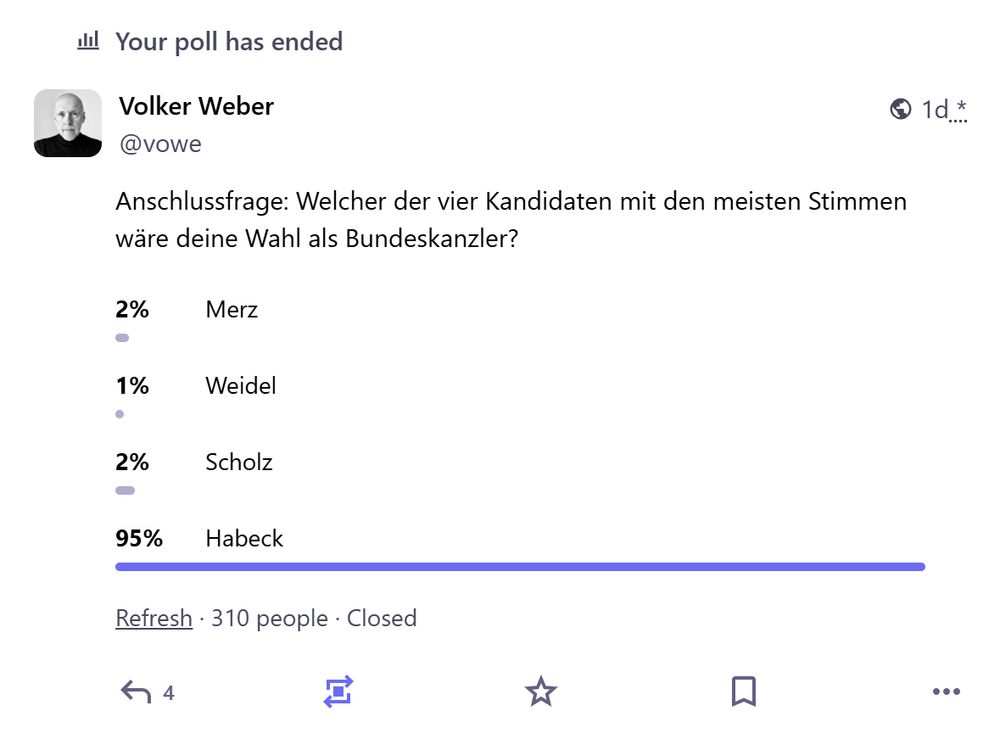 95% der Abstimmenden hätte lieber einen Kanzler Habeck