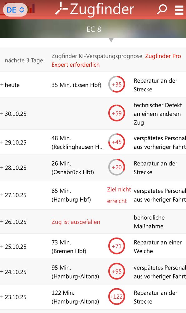 Pünktlichkeit EC 8 in einer Woche 
