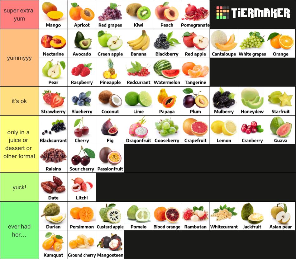 super extra yum: Mango, Apricot, Red grapes, Kiwi, Peach, Pomegranate

yummyyy: Nectarine, Avocado, Green apple, Banana, Blackberry, Red apple, Cantaloupe, White grapes, Orange, Pear, Raspberry, Pineapple, Redcurrant, Watermelon, Tangerine

it’s ok: Strawberry, Blueberry, Coconut, Lime, Papaya, Plum, Mulberry, Honeydew, Starfruit

only in a juice or dessert or other format: Blackcurrant, Cherry, Fig, Dragonfruit, Goosebury, Grapefruit, Lemon, Cranberry, Guava, Raisins, Sour cherry, Passionfruit

yuck!: Dates, Litchi (Lychee) 

never had her…: Durian, Persimmon, Custard apple, Pomelo, Blood orange, Rambutan, Whitecurrant, Jackfruit, Asian pear, Kumquat, Ground cherry, Mangosteen