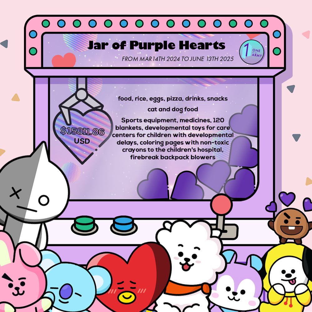 BT21 characters in front of a claw machine, outlining everything donated. The items donated include: food, rice, eggs, pizza, drinks, snacks, cat and dog food, sports equipment, medicines, 120 blankets developmental toys for care centers for children with developmental delays, coloring pages with non-toxic crayons to the children's hospital, firebreak backpack blowers. There is also a heart in the claw with text $15,811.86 USD.