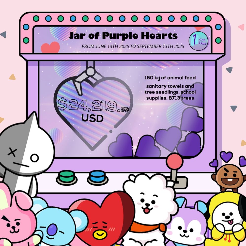 BT21 characters in front of a claw machine, outlining everything donated. The items donated include: 150kg of animal feed, sanitary towels and tree seedlings, school supplies, 8713 trees. There is also a heart in the claw with text $24,219.59 USD.
