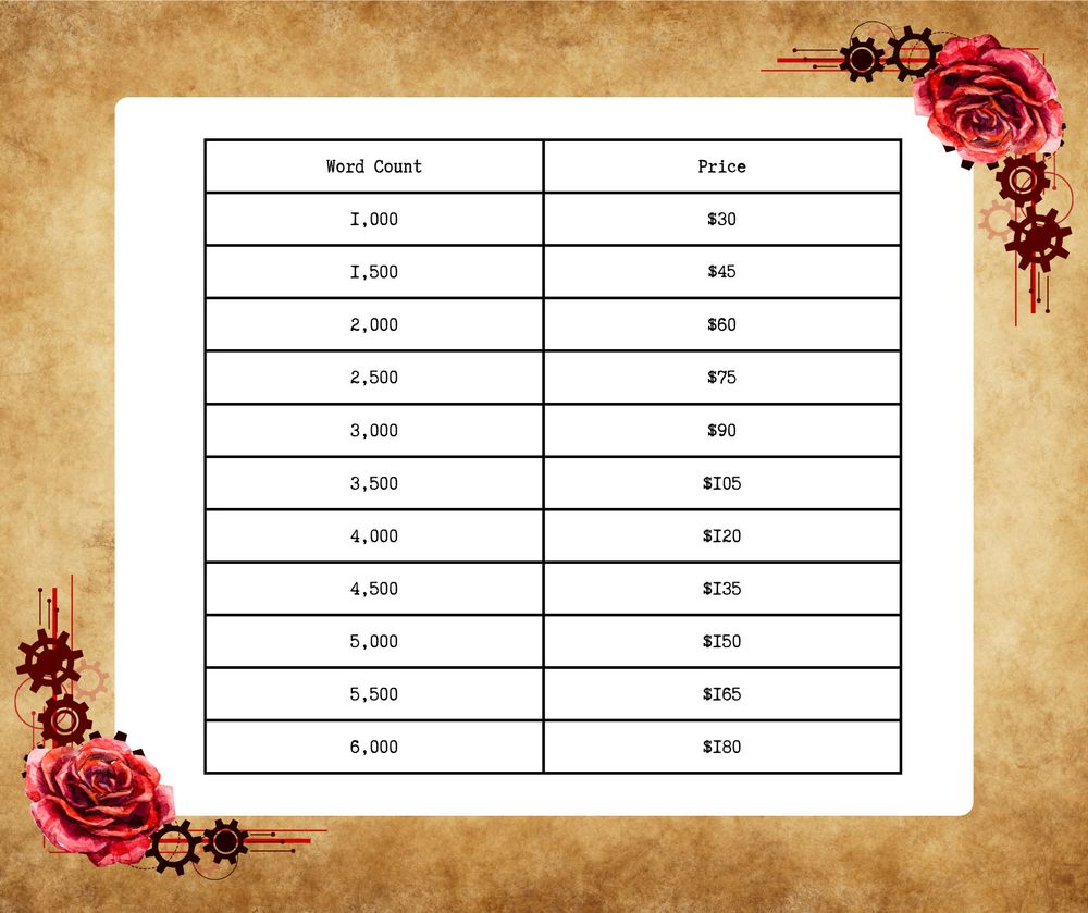 a chart depicting word count and what it would cost to get a story of that length. It boils down to 0.03 cents a word
