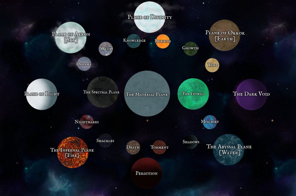 A map of several planes of existence made in inkarnate. each plane is represented by a circle and texture relating to it.