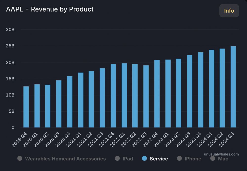 AAPL revenue breakdown 