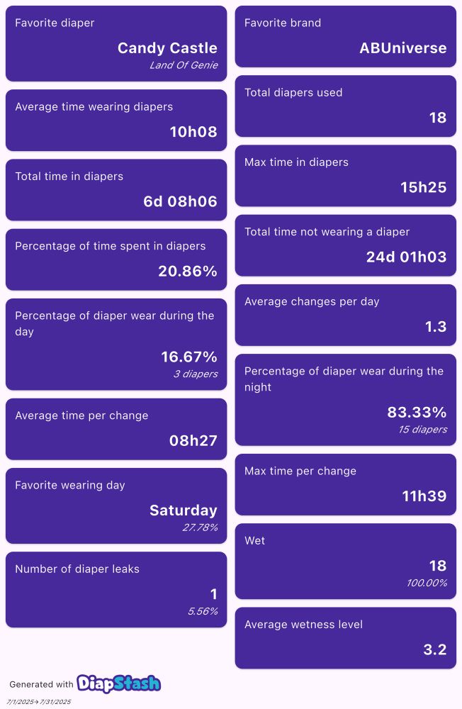 My diaper stats for July. 