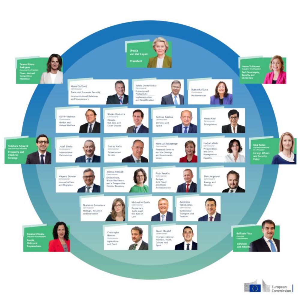 Sophie Pornschlegel on LinkedIn: 🇪🇺 So, today was a big day in Brussels as the Commission President…