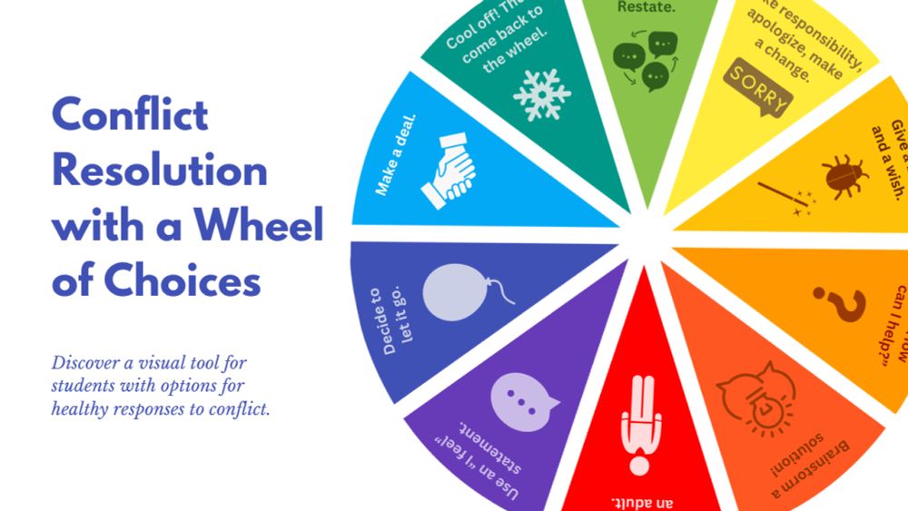 A Wheel of Choices for Conflict Resolution