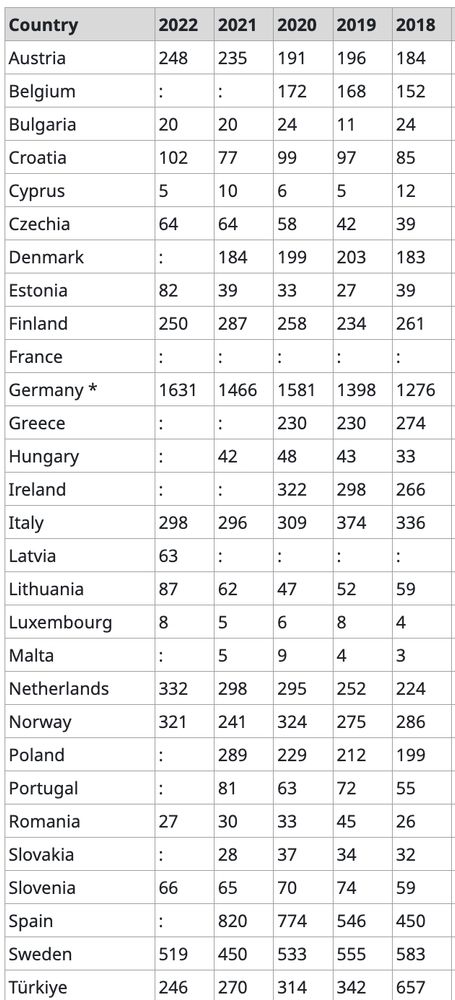 Drug-induced deaths table