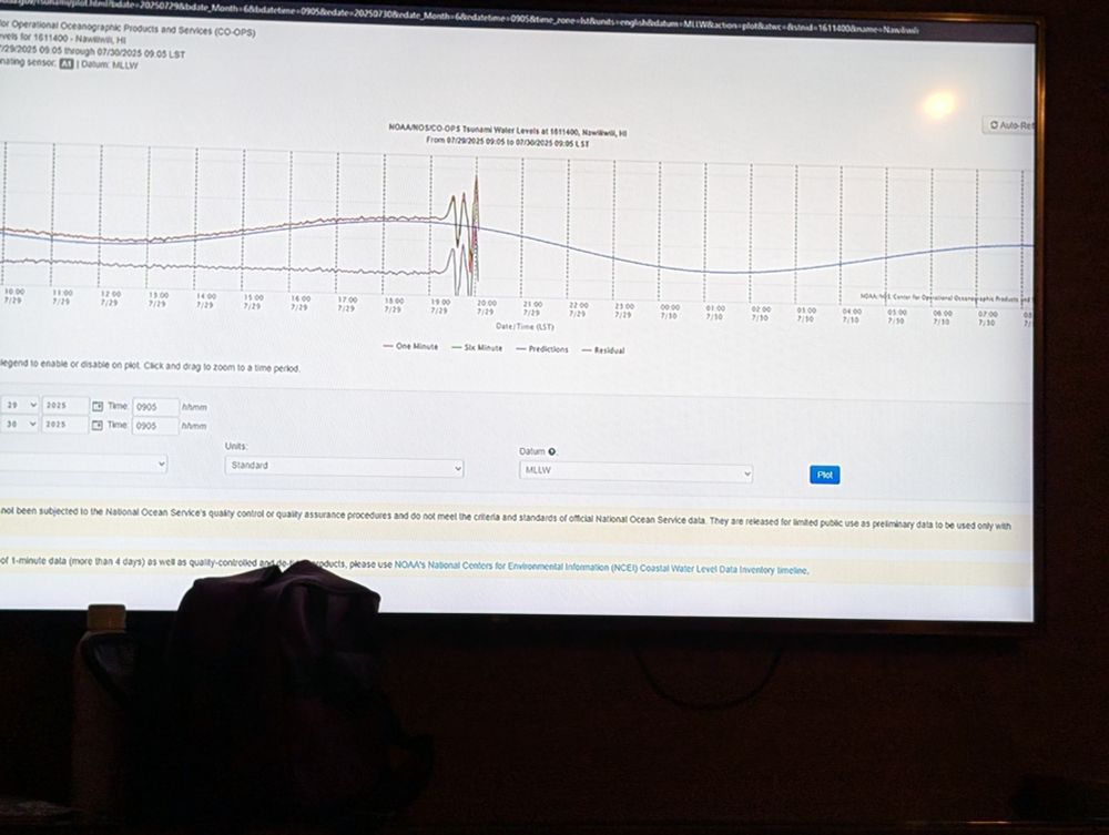 Graph showing wave heights, third wave so far the highest (from Midway) at about 3 feet 