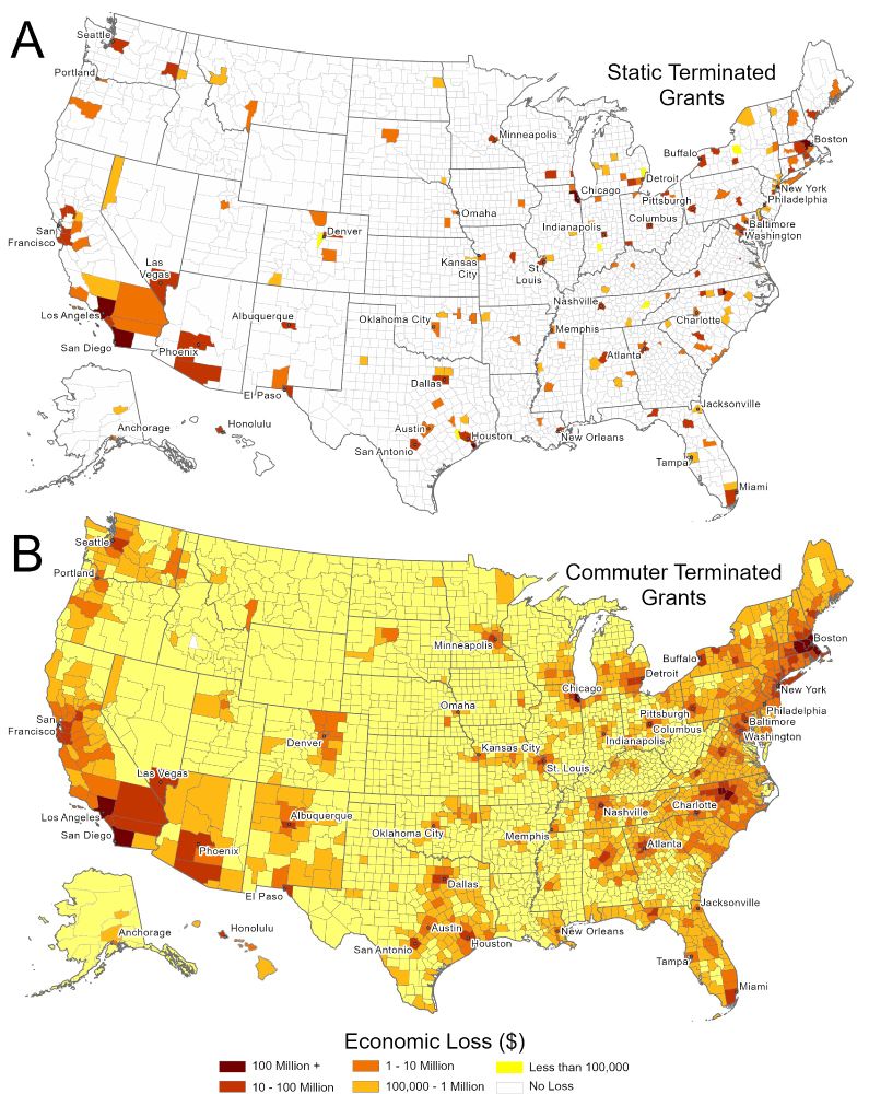 Faceted plot of maps displaying losses from terminated grants under the static model (top) and commuter model (bottom), where counties are colored by economic losses (in USD). Under the static model, much of the map is white (indicating no economic losses). With the commuter model, every county is shaded (indicating losses), and most are orange or red (indicating losses of greater than $100K.