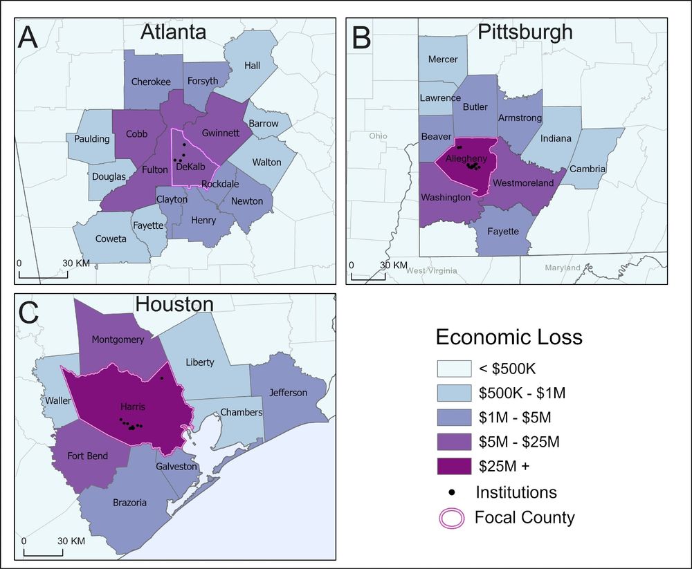 Faceted plot with panels for Atlanta, Pittsbrugh, and Houston. Focal counties (Dekalb, Alleghany, and Houston) are outlined. Surrounding counties are shaded by future estimated annual economic loss due to the proposed cap on indirect costs based on commuter flows that connect to a focal county (indicated by light pink outline).