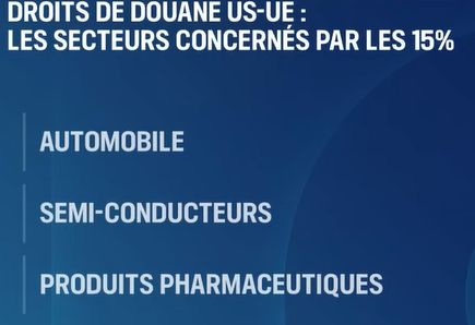 Droits de douane US-UE