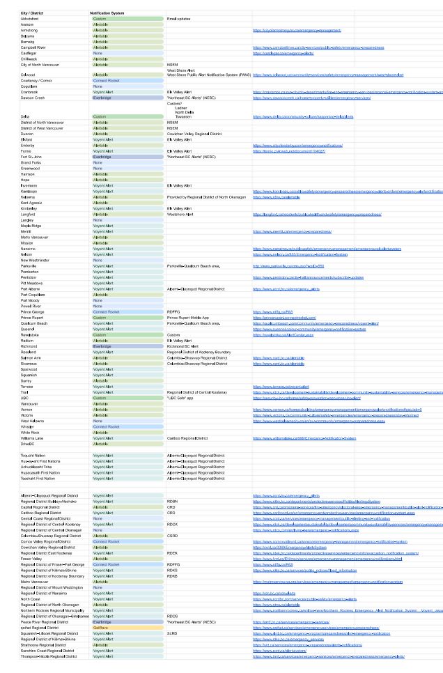 Blurry spreadsheet of text