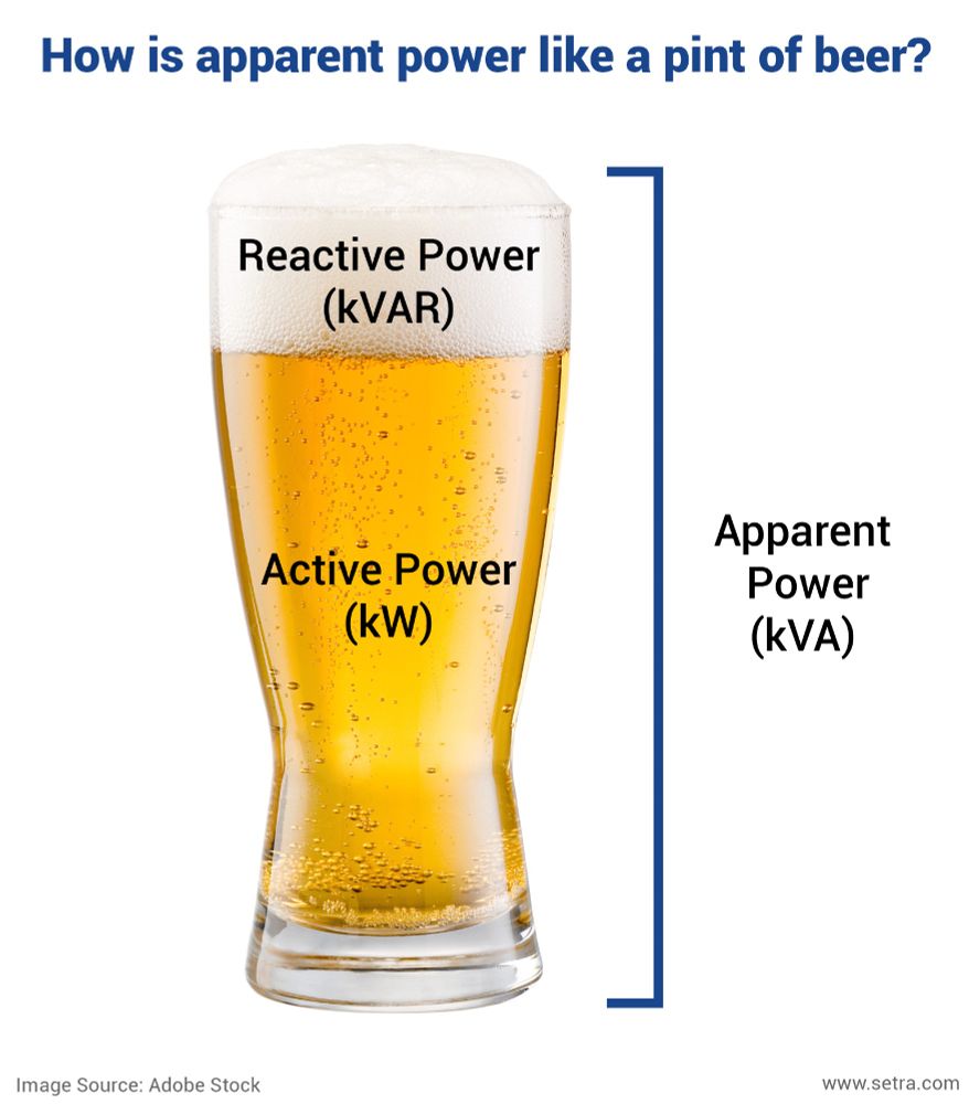 A diagram of beer being used to explain reactive power, active power and apparent power.