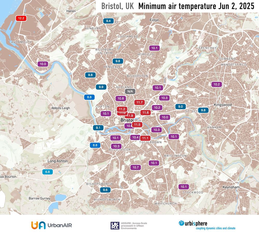 The city centre of Bristol has the highest nocturnal air temperatures measures, 5K warmer than a rural site to the west of the city at same elevation. Note also that the station in the NW near the coast stays even warmer (12.2ºC), while the Avon Gorge is relatively cool (8.8ºC).