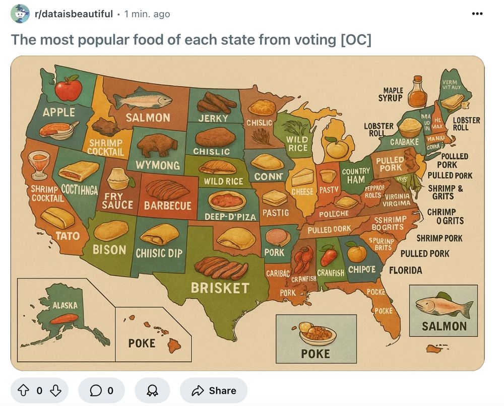 the same image in context of a reddit post from the subreddit "r/dataisbeautiful" saying it's "the most popular food of each state from voting [OC]" 