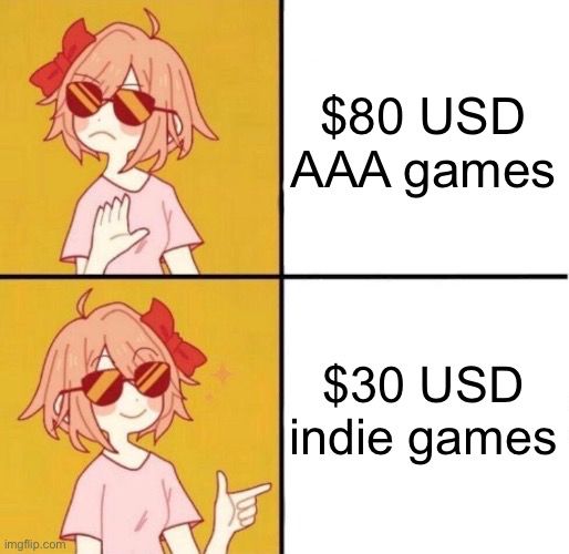 “no yes” meme image, anime girl version. girl looks disgusted at: $80 USD AAA games. girl looks excited and impressed by: $30 USD indie games