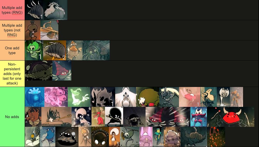 A Silksong boss tier list. The tiers are, from top to bottom, "Multiple add types (RNG)", "Multiple add types (not RNG)", "One add type", "Non-persistent adds (only last for one attack)", and "No adds". In "Multiple add types (RNG)" tier there is the first Savage Beastfly fight and the Crawfather. In the "Multiple add types (not RNG)" tier there is Forebearer Signis and The Unravelled. In the "One add type" tier there is Moss Mother, the Savage Beastfly rematch, Broodmother, and Sister Splinter. In the "Non-persistent adds" tier there is Groal the Great and Raging Conchfly. The other 32 bosses are in the "No adds" tier.