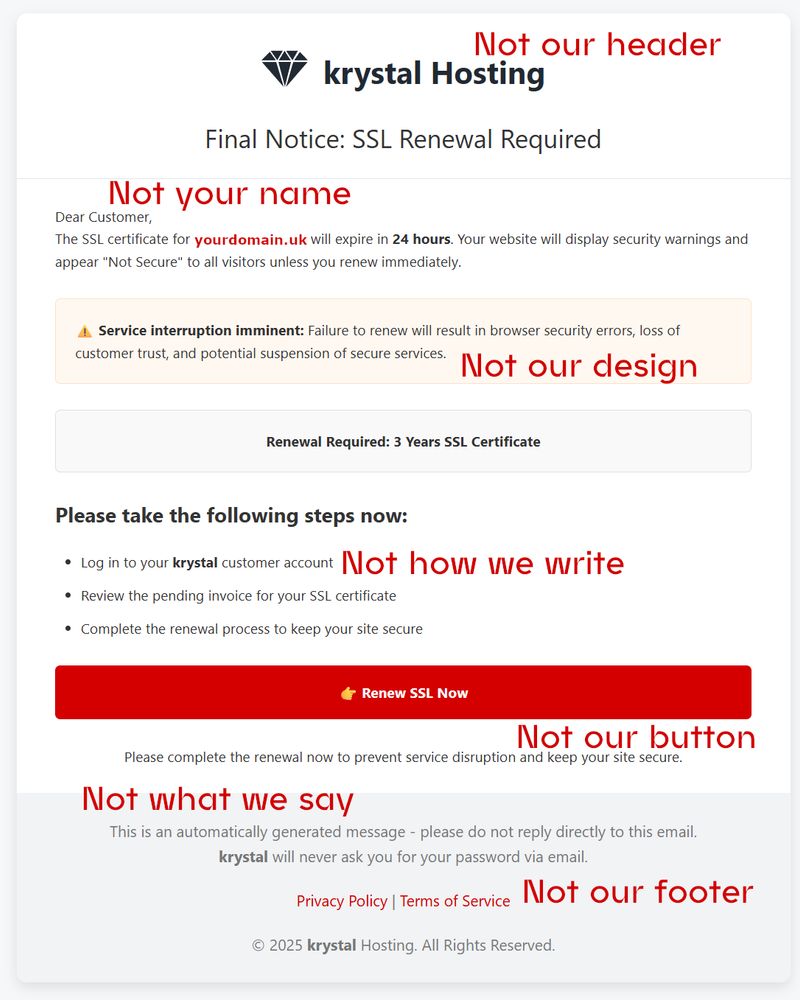 Screenshot of a phishing email that has gone out, with our notes across it explaining what's wrong. Not our header (Krystal in lowercase, is on a white background, and the diamond has six triangles), not your name (says Customer and not your name), not our design (a content block in an off-white with an emoji), not how we write (includes the words "now"), not our button (a bright red button with an emoji), not what we say (no contact details or links to guides), and not our footer (a grey footer with no social media links and Krystal in lowercase).