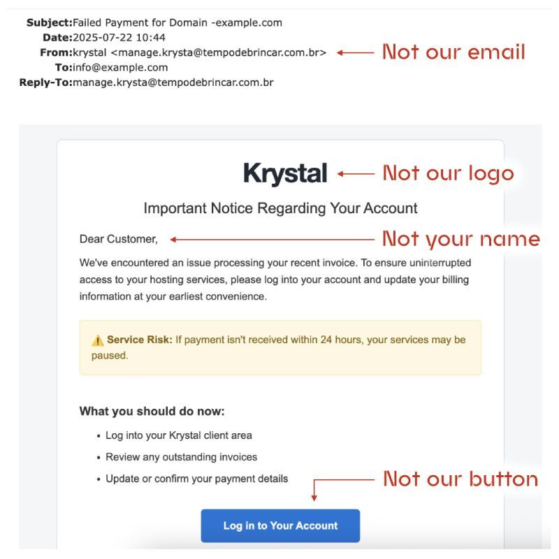 An example of a phishing email sent to Krystal customers regarding their account. It does not use our email address, does not have our logo, does not use the customer's name, and the button does not go to our site.