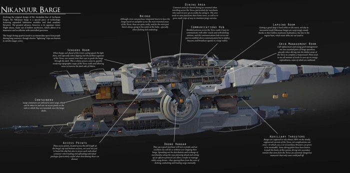 A gatefold spread of a Nikanuur Barge