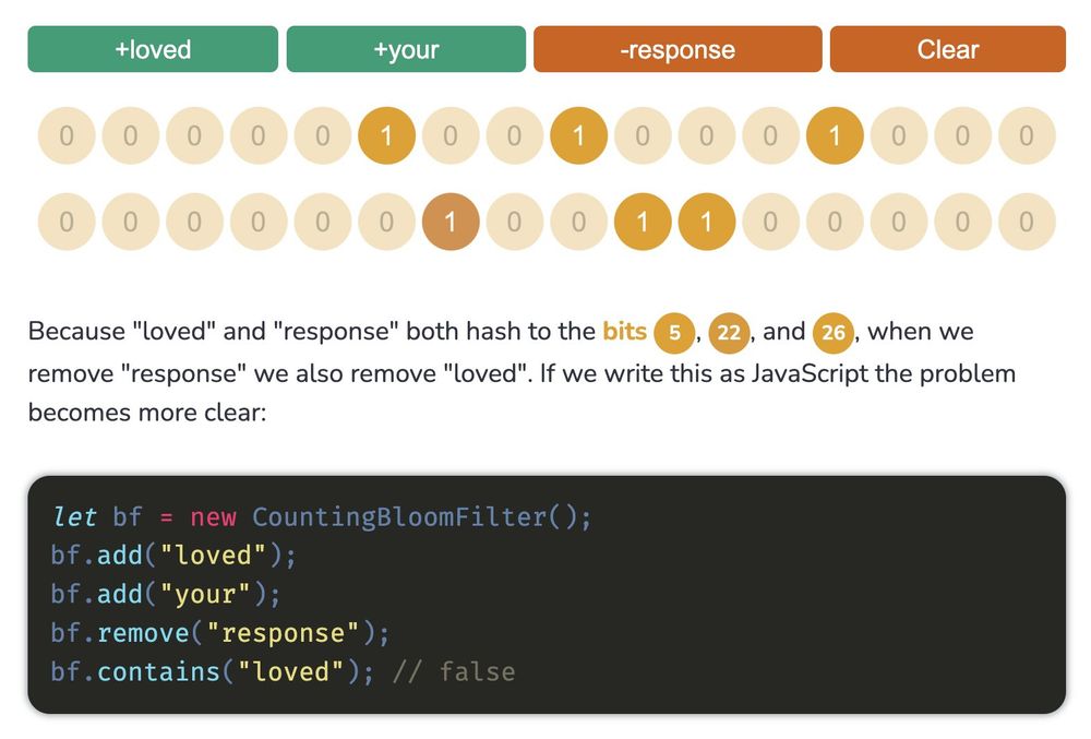 A screenshot from my Bloom Filters blog post, showing a visualisation of the bits inside a bloom filter after the words "loved" and "your" have been added. There is also a code sample visible that reads:

let bf = new CountingBloomFilter();
bf.add("loved");
bf.add("your");
bf.remove("response");
bf.contains("loved"); // false