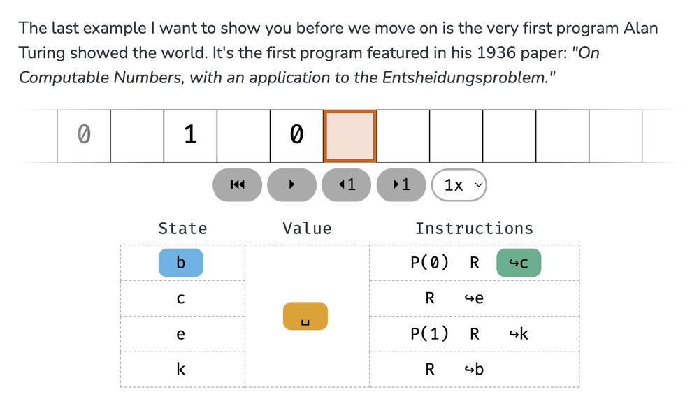 A screenshot of my Turing Machines blog post. A Turing Machine running the first program seen in Alan Turing's 1936 paper can be seen, it prints alternative 0s and 1s to the tape.