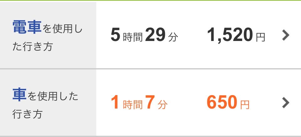 車で1時間のところ電車では5時間半かかると示している表