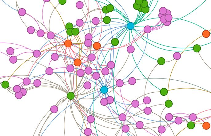 A cluster of dots in different colours, with lines going between them.