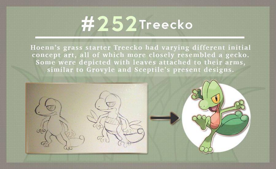 Images of the beta Treecko design next to the current final version, with a text description of the beta design written in the image.