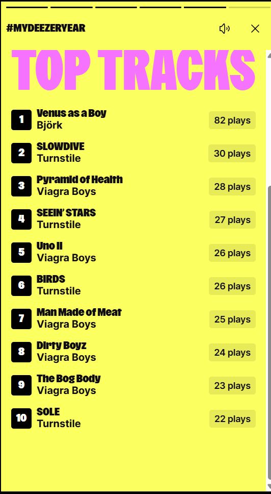 Deezer's Top Tracks list. Background is yellow, text is black except for the title which is a weird pinky-purple. The list is as follows.

1. Venus as a Boy (Bjork - 82 plays)
2. SLOWDIVE (Turnstile - 30 plays)
3. Pyramid of Health (Viagra Boys - 28 plays)
4. SEEIN' STARS (Turnstile - 27 plays)
5. Uno II (Viagra Boys - 26 plays)
6. BIRDS (Turnstile - 26 plays)
7. Man Made of Meat (Viagra Boys - 25 plays)
8. Dirty Boyz (Viagra Boys - 24 plays)
9. The Bog Body (Viagra Boys - 23 plays)
10. SOLE (Turnstile - 22 plays)