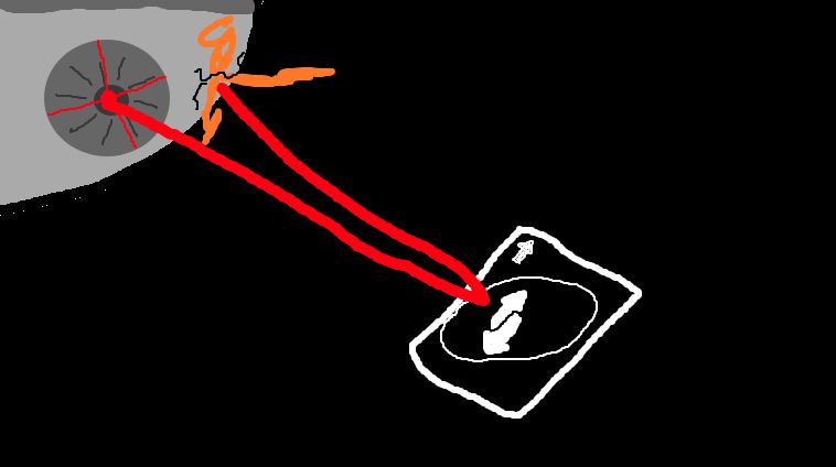 An Uno "Reverse Card" reversing the death stars attack