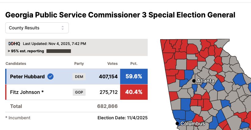 GA PSC 3 Dem Peter Hubbard projected to win by Decision Desk
