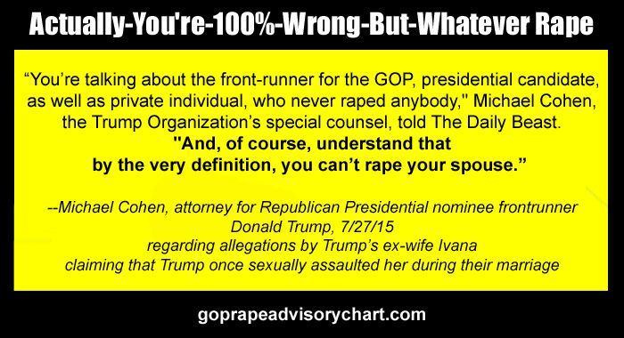 "And of course, understand that by the very definition, you can't rape your spouse."

--Michael Cohen, attorney for Donald Trump, 7/27/15
regarding allegations by Trump's ex-wife Ivana claiming that Trump once sexually assaulted her during their marriage.