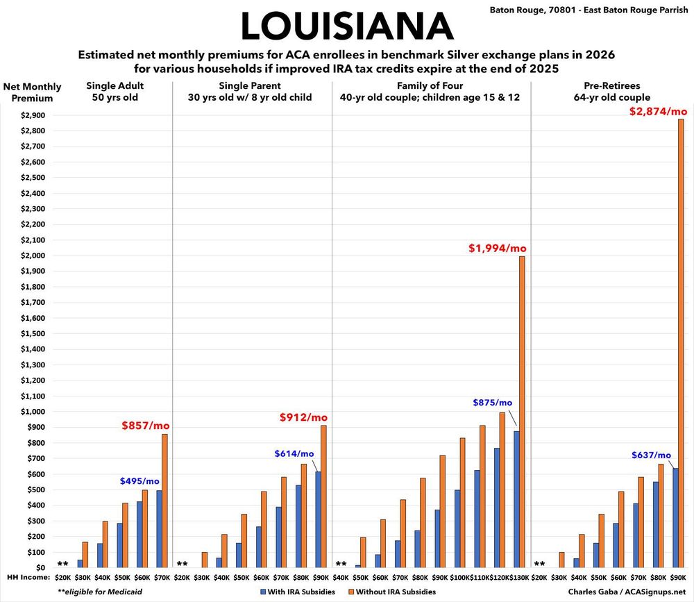Louisiana: Breakout of impact on net ACA benchmark Silver plan premiums if enhanced tax credits expire