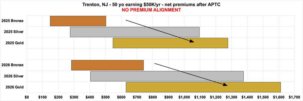 Horizontal with bars grouped by year