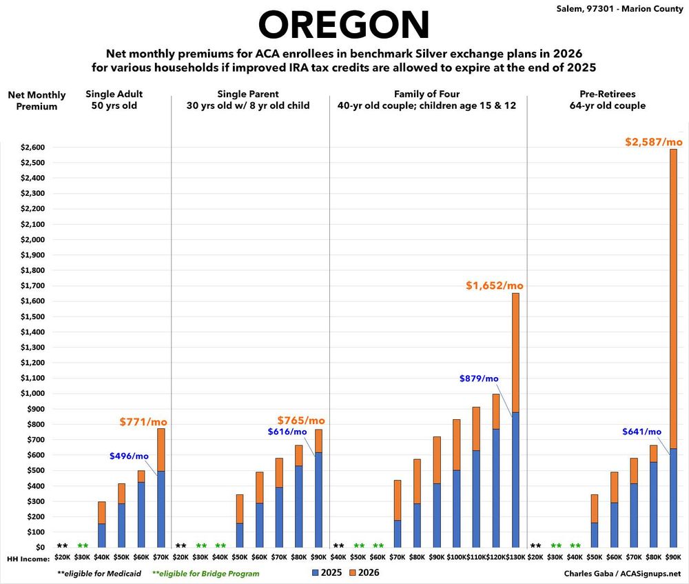 Oregon