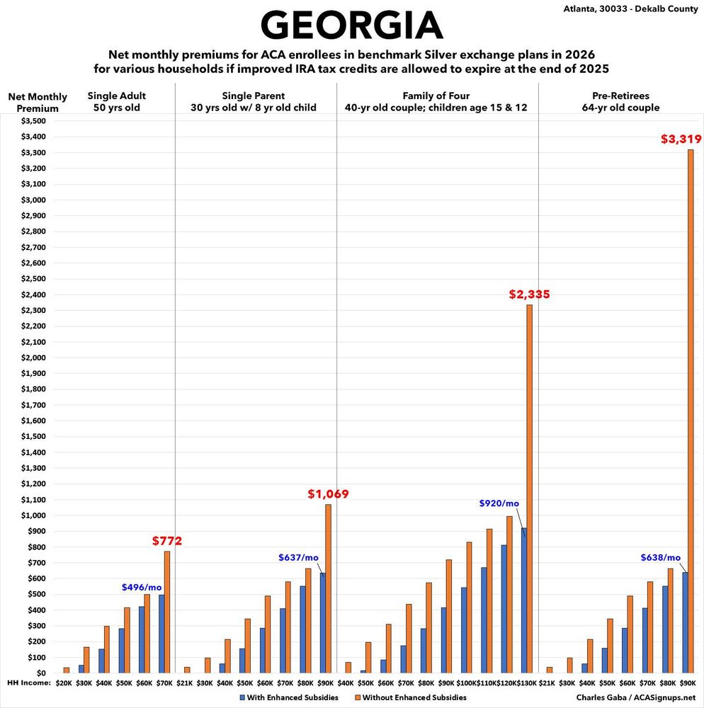 Georgia: Impact on net ACA individual market premiums for various households at various income levels if IRA subsidies expire & CMS 