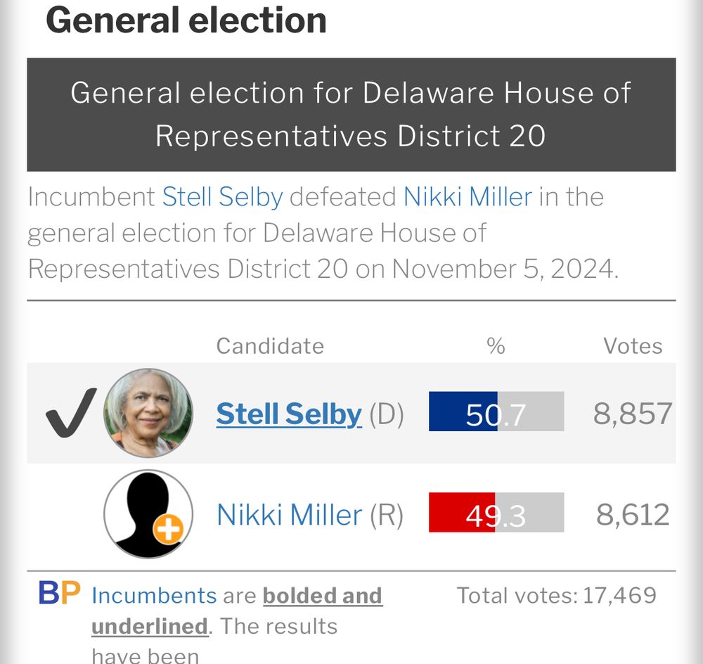 2024 Delaware HD20 results
