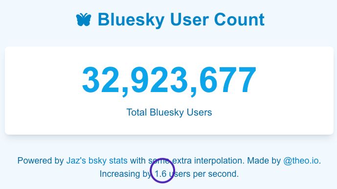 Bluesky User Count