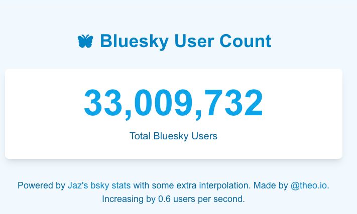 33,009,732 BLUESKY USERS