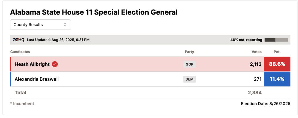 Alabama HD-11 special election results