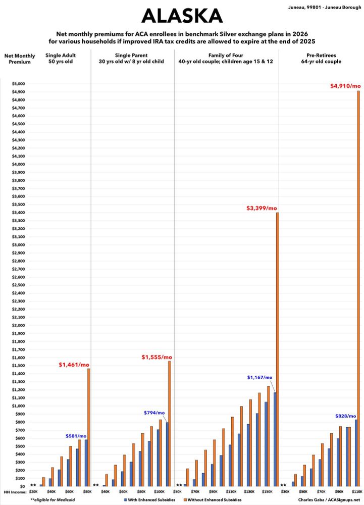 Alaska: Impact of IRA subsidies expiring & CMS 