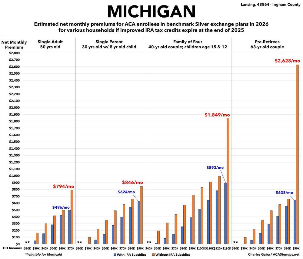 Michigan: Net ACA benchmark Silver premiums with & without IRA subsidies & CMS 