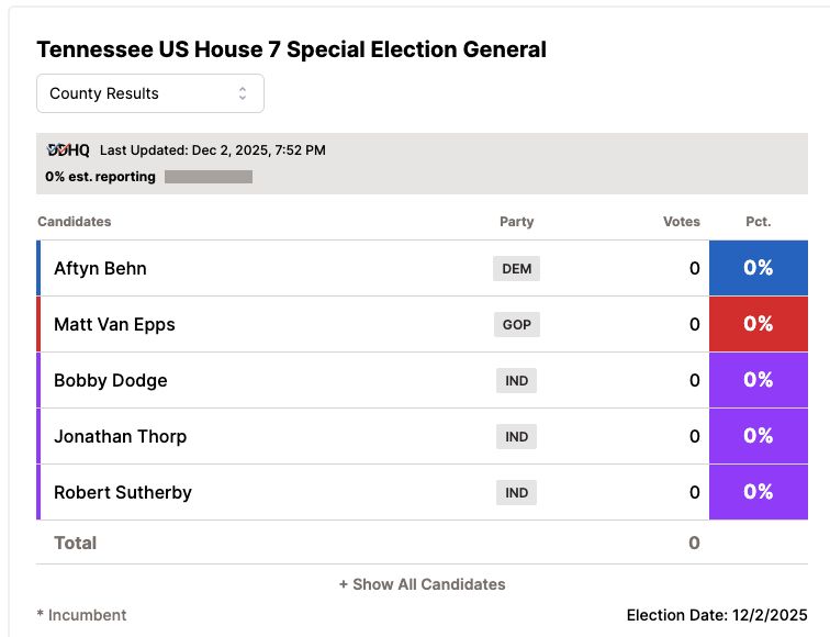 Tennessee Special Election TN-07 (0 / 0)
