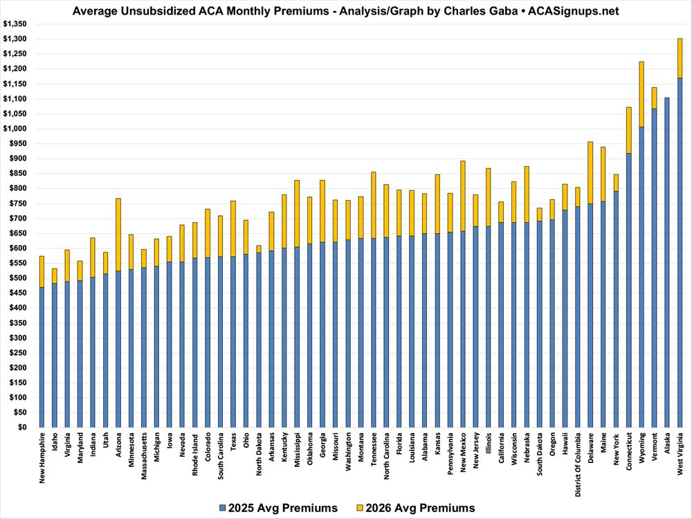 avg unsubsidized ACA premiums by state: 2026 vs. 2025
