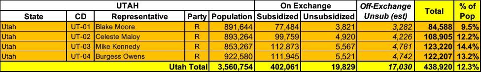 Utah: Breakout of ACA individual market enrollment by House district